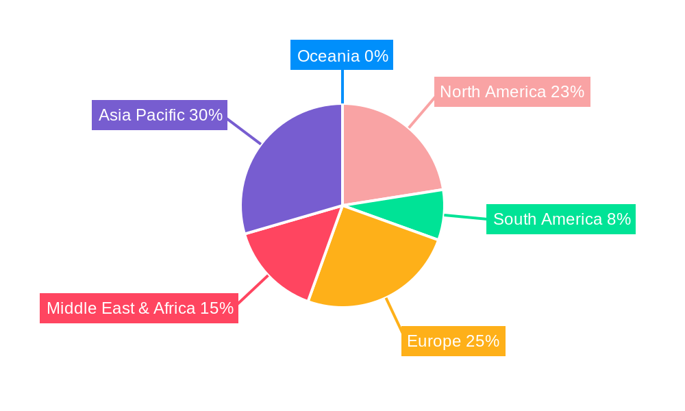 Oil Tanker Cargo Ships Regional Share