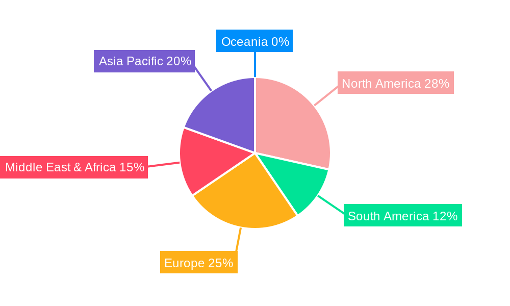 Oil and Gas Descaler Regional Share