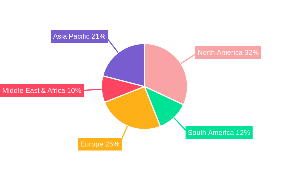 Oil and Gas Downstream Services Regional Share