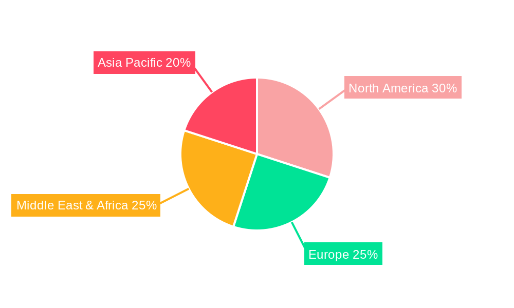 Oil and Gas EPC Service Regional Share