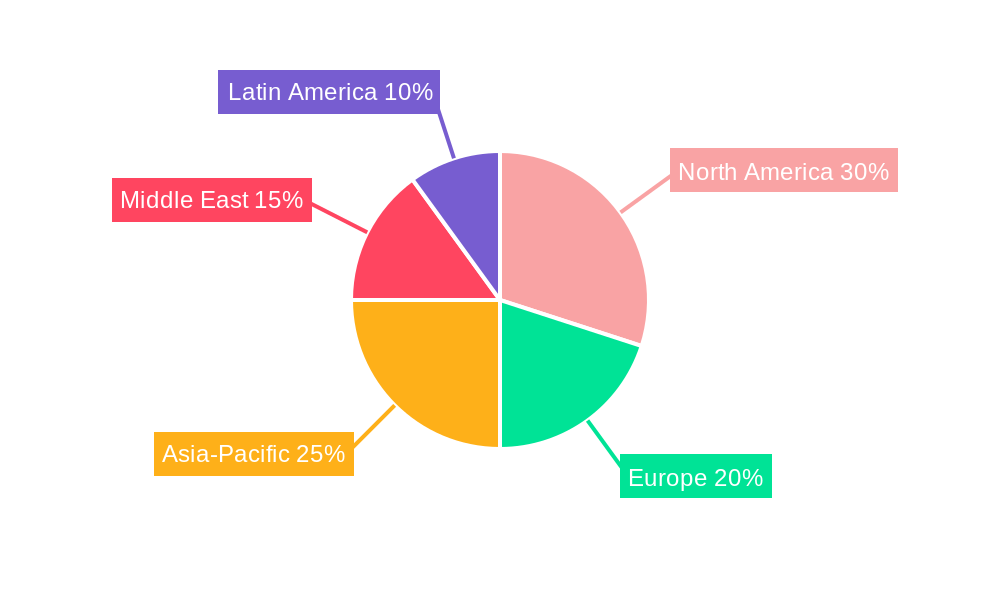 Oil and Gas Pipeline Fabrication and Construction Regional Share