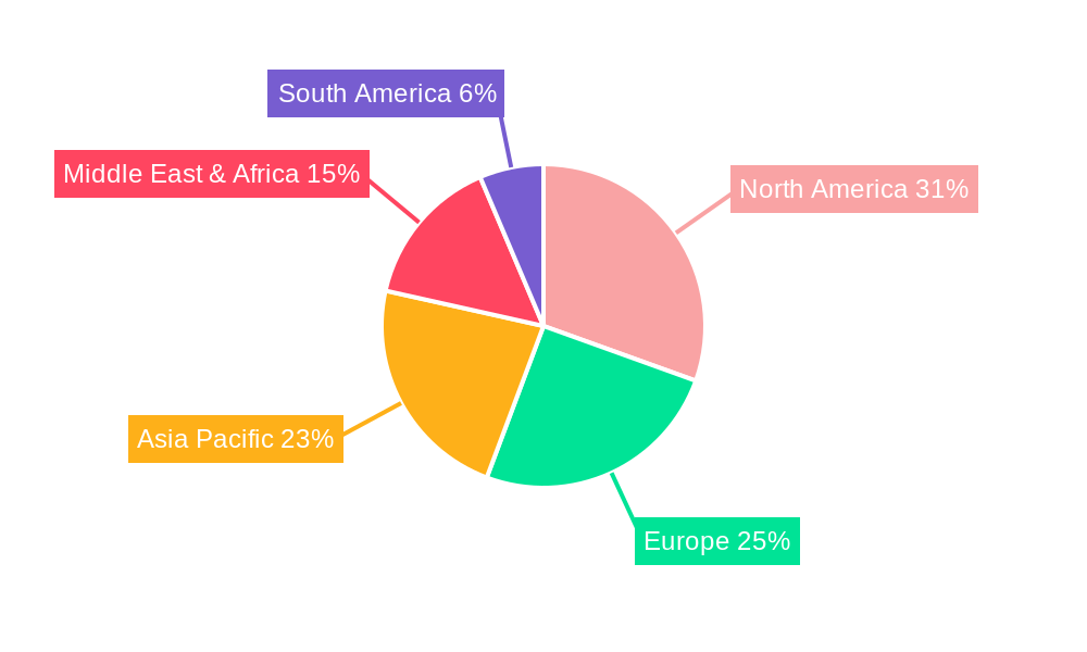Oil and Gas Separator Regional Share