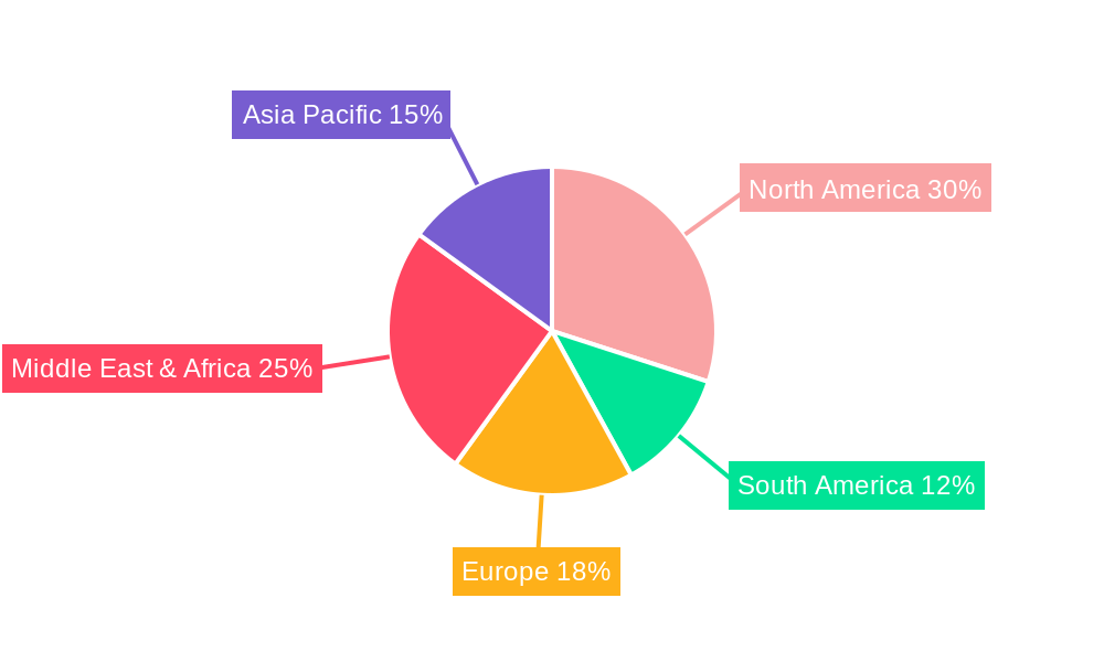 Oil and Gas Well Testing Equipment Regional Share