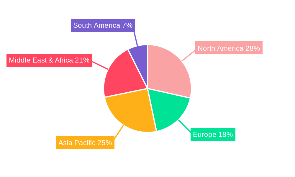 Oil-based Drilling Fluid Regional Share