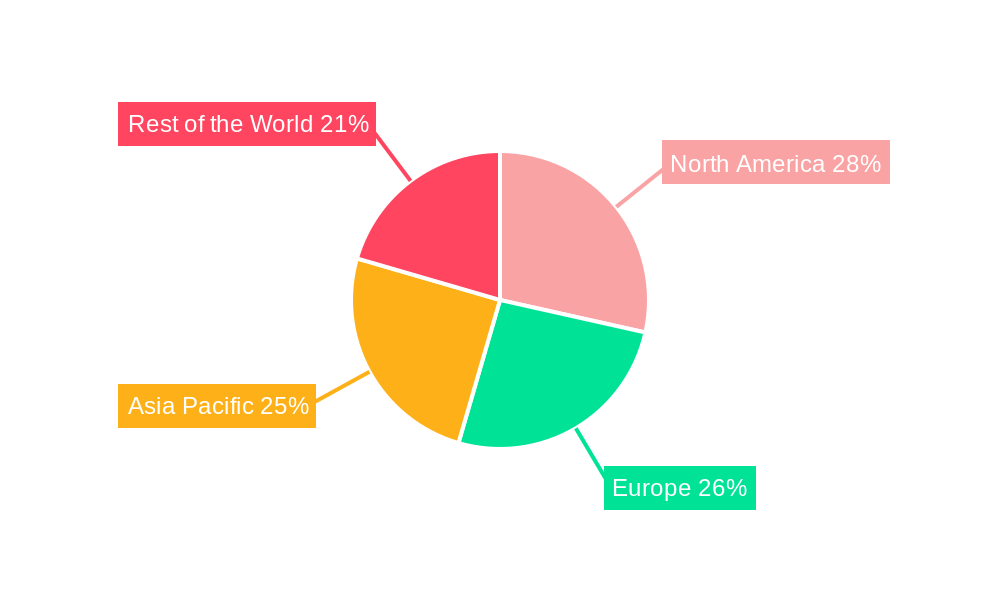 Olanzapine Tablets Regional Share