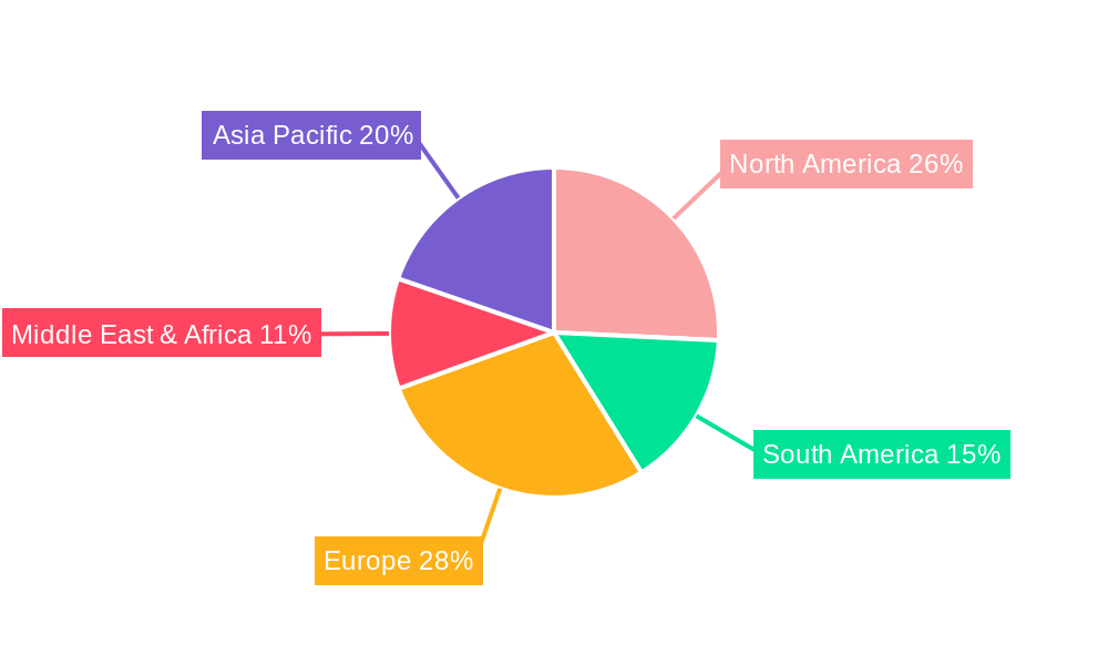 Old Toothpastes Regional Share