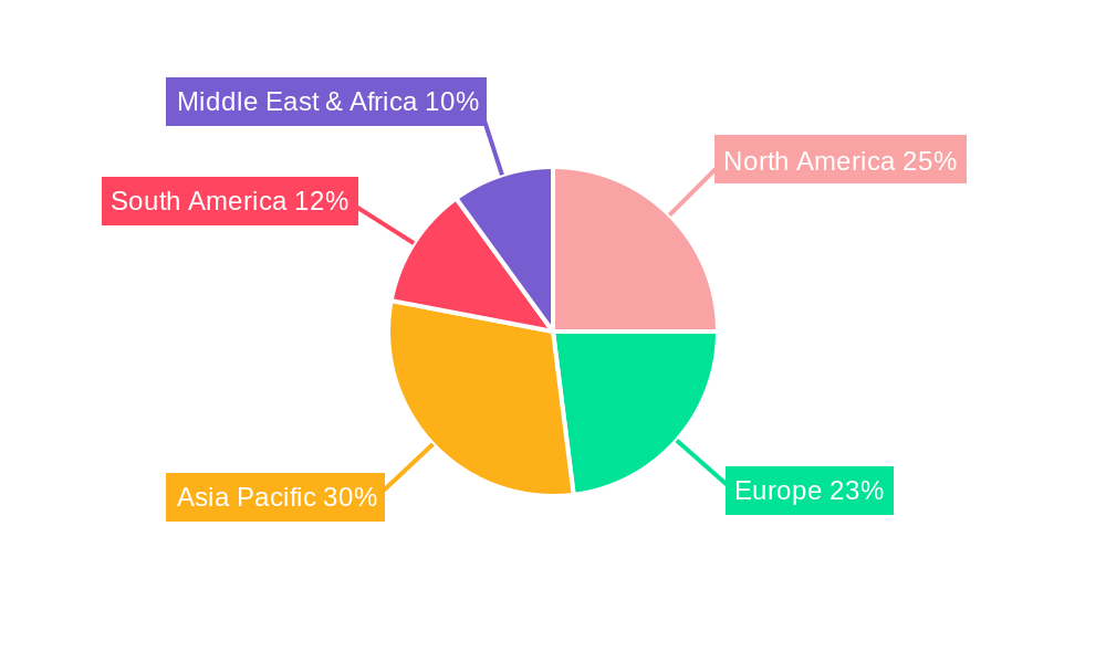 Oleyl Lactate Regional Share
