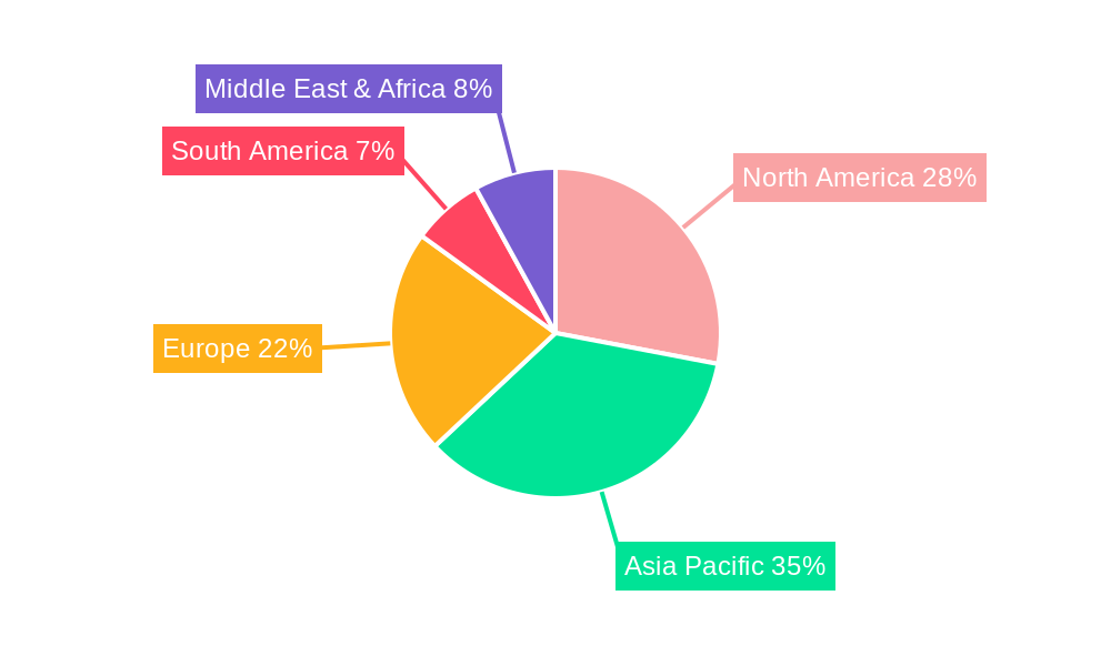 Online Action and Adventure Games Regional Share