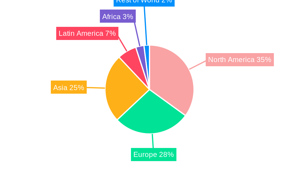 Online Games Regional Share