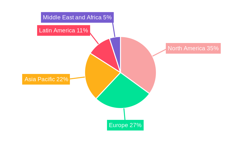 Onshore Intelligent Pigging Service Regional Share