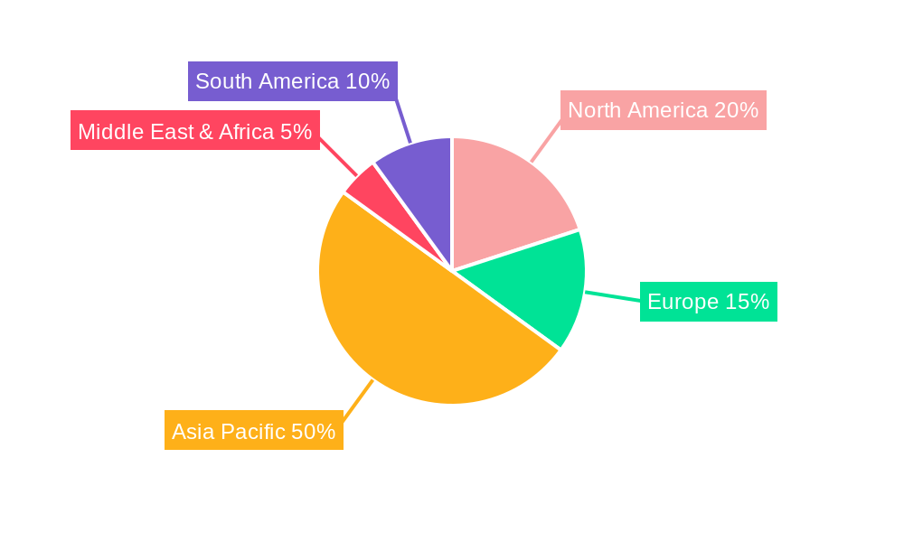 Oolong Tea Drinks Regional Share