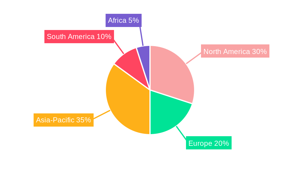 Open Pit Mining Drilling Rigs Regional Share