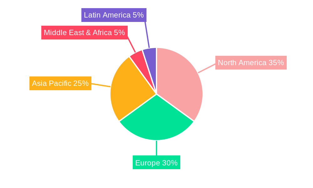 Open Source Cyber Security Regional Share