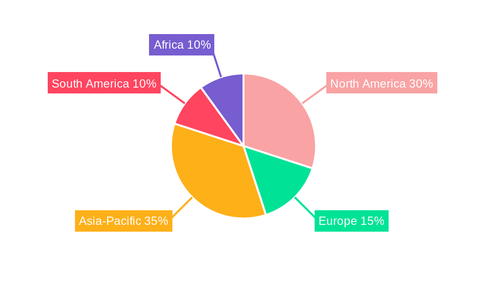 Open-pit Mining Regional Share
