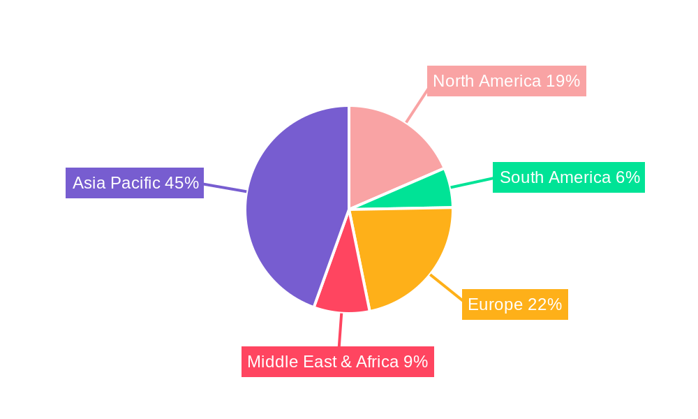 Optical Lenses Regional Share