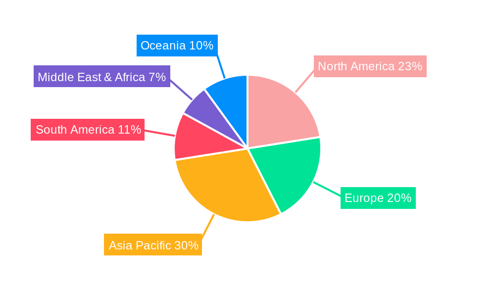 Oral Antibacterial Ointment Regional Share