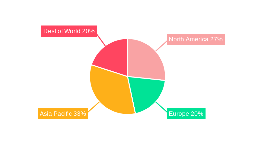 Oral Cancer Molecular Diagnosis Regional Share