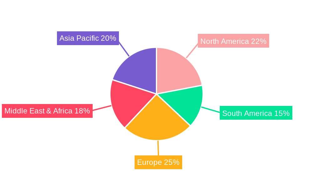 Oral Rehydration Solution Regional Share