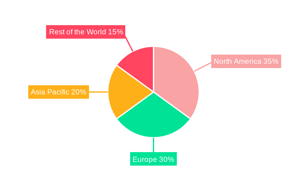Oral Resin Regional Share