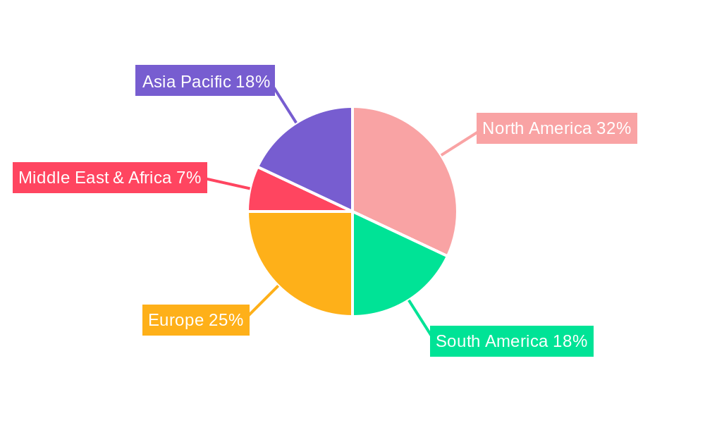 Organic Beef Regional Share