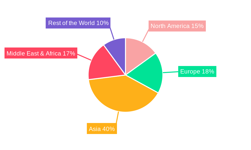 Organic Halal Food and Beverage Regional Share