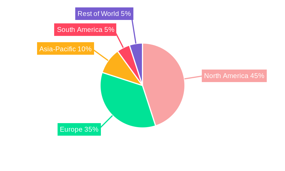 Organic Meat Products Regional Share