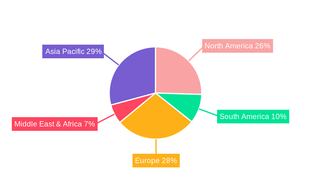 Organic Poultry Feed Regional Share