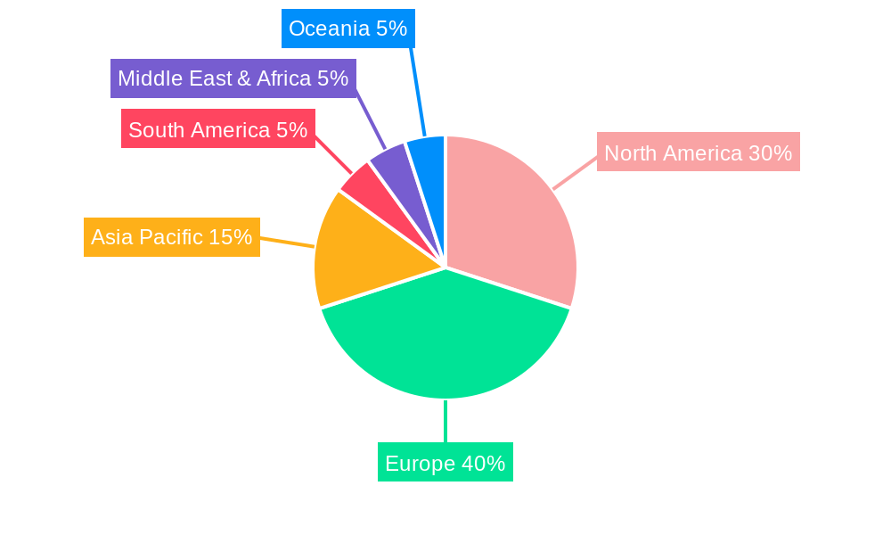 Organic Salmon Regional Share