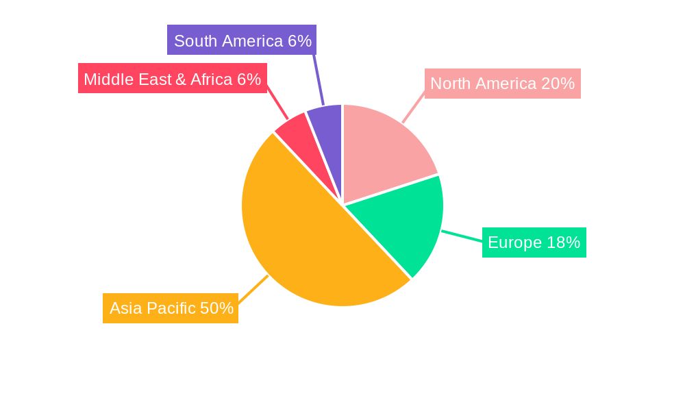 Organic and Commercial Cotton Regional Share