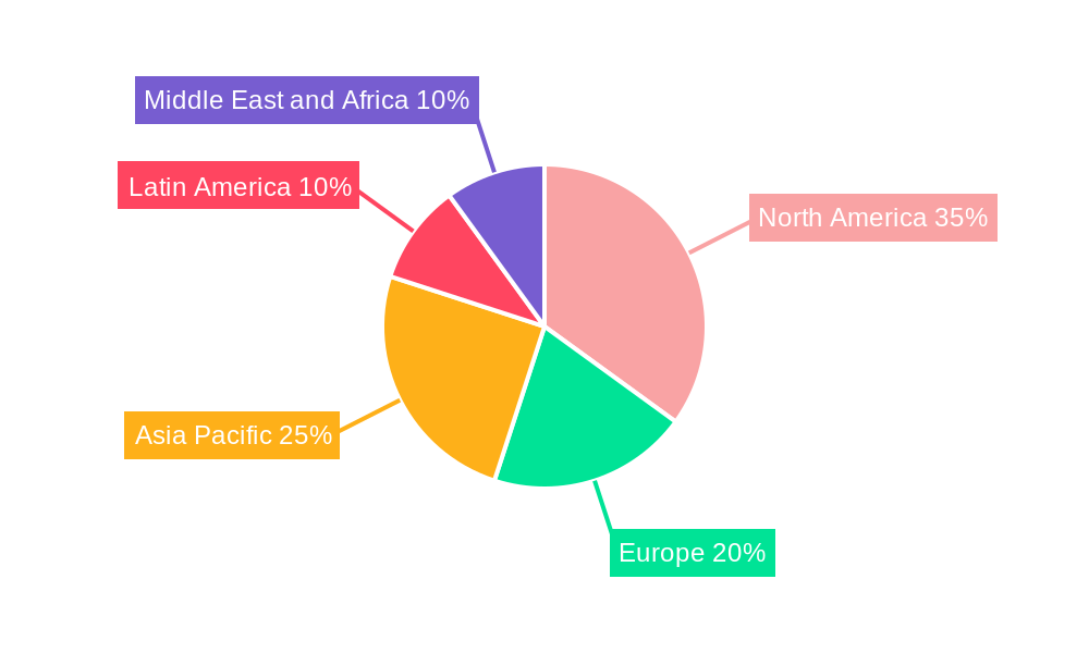 Organoclay for Coatings Regional Share