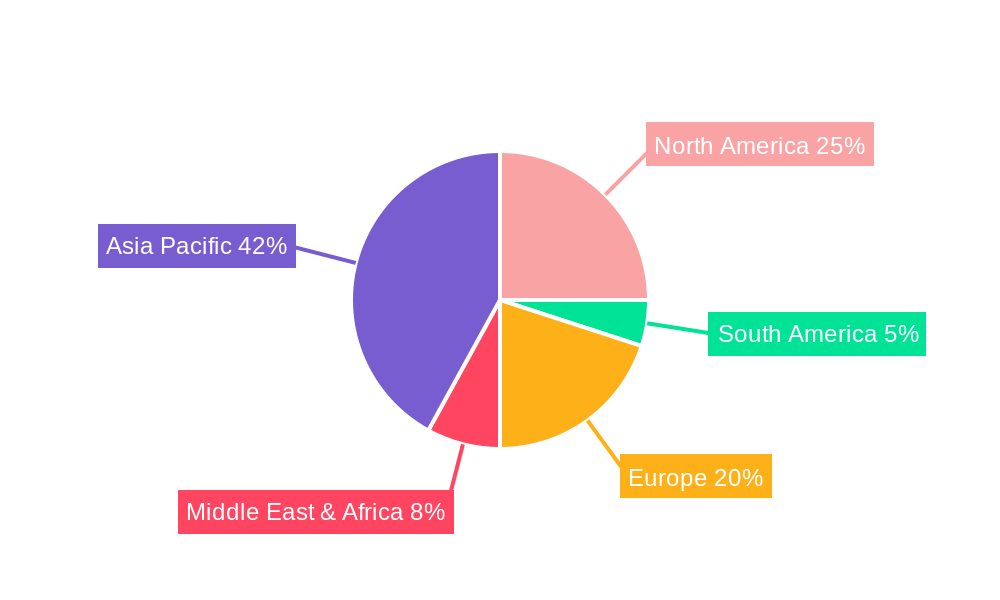 Organolithium Compound Regional Share