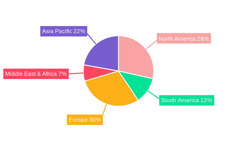 Outboard Propulsion Units Regional Share