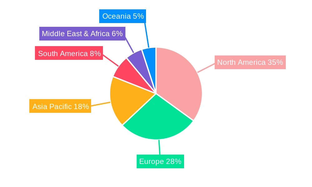 Outdoor Freezer Regional Share