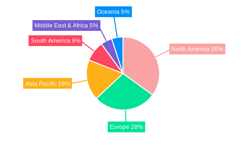 Outdoor Hard Coolers Regional Share