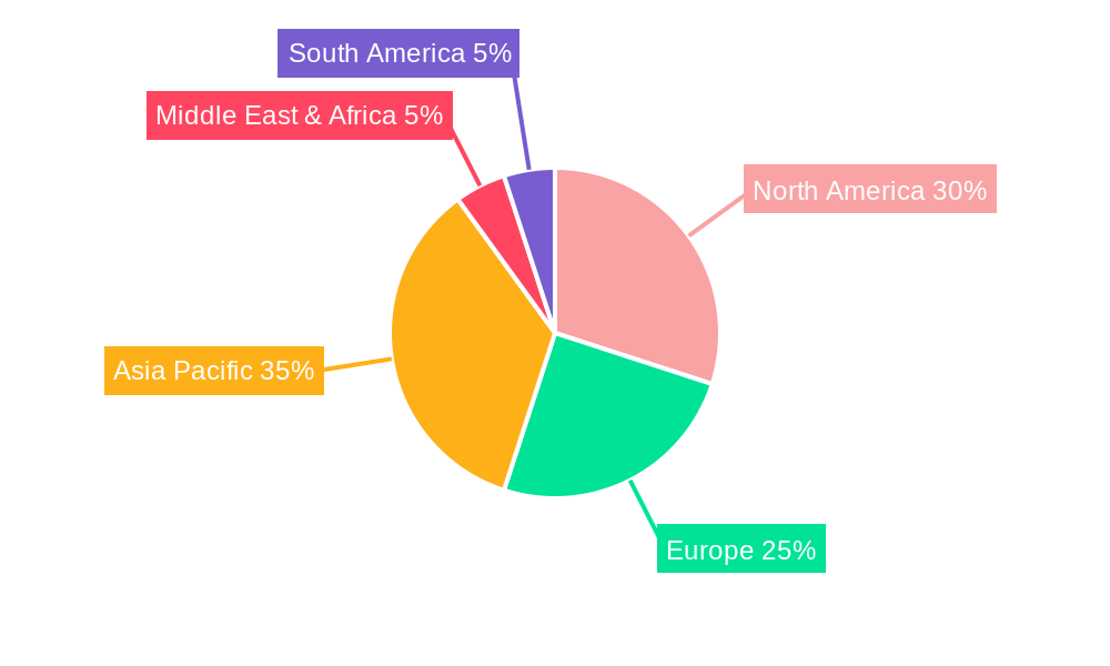 Outdoor Security Robots Regional Share