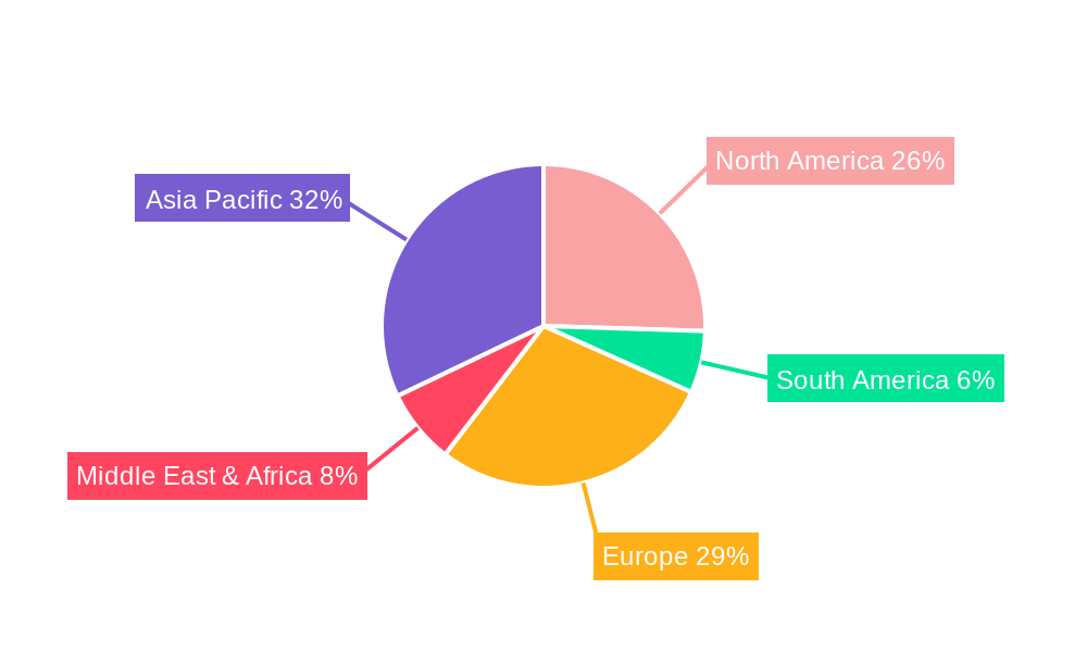 Overall Turbochargers Regional Share