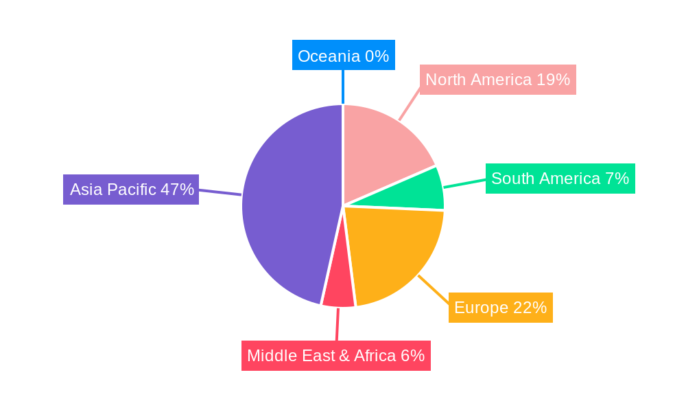 Oxalic Acid Regional Share