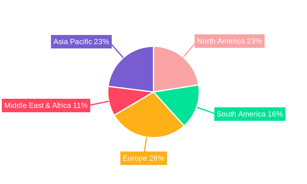 Oxyclozanide Regional Share