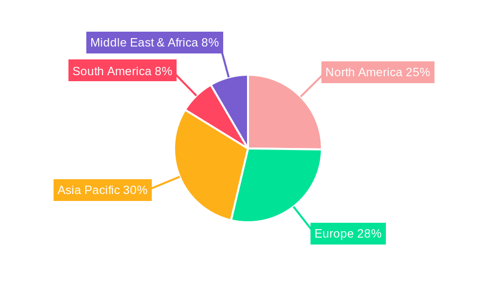 Oxygen Analyzing System Regional Share