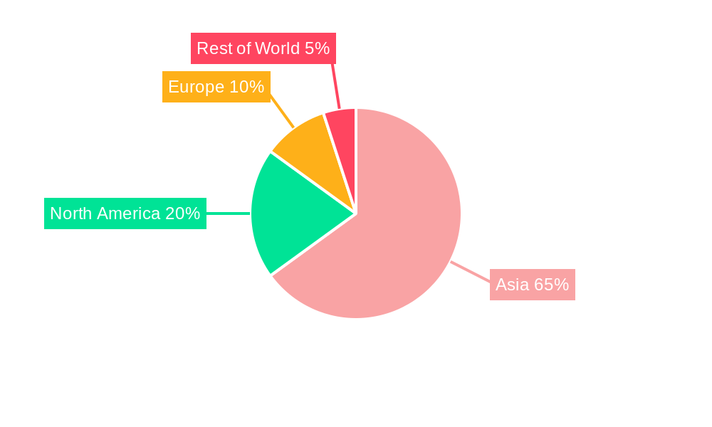 P-chlorophenol Regional Share