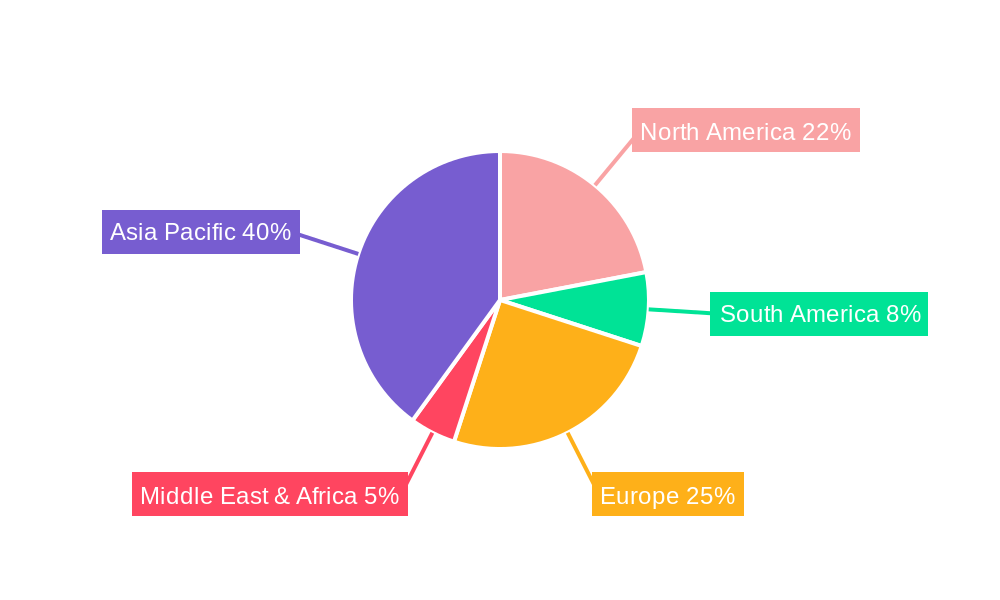 PCB Automatic Pin Insertion Machines Regional Share