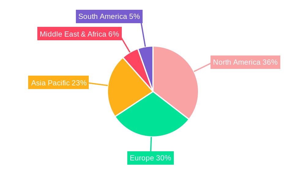 PD-1 and PD-L1 Monoclonal Antibody Regional Share