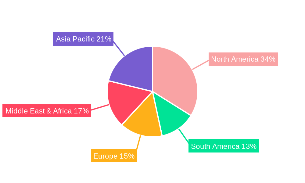 PDC Drilling Bits Regional Share
