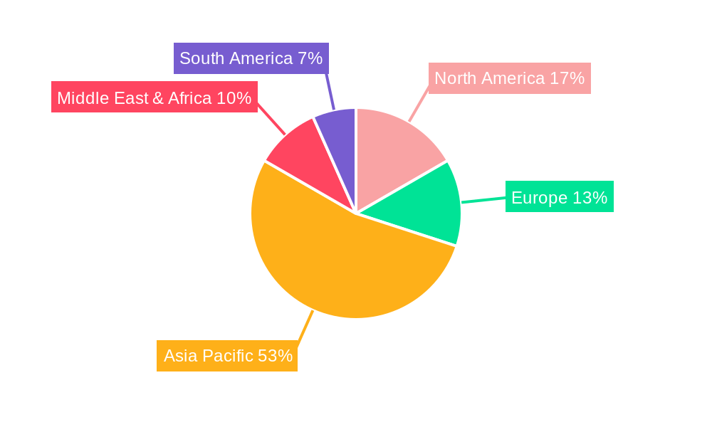 PE Perforated Film Regional Share