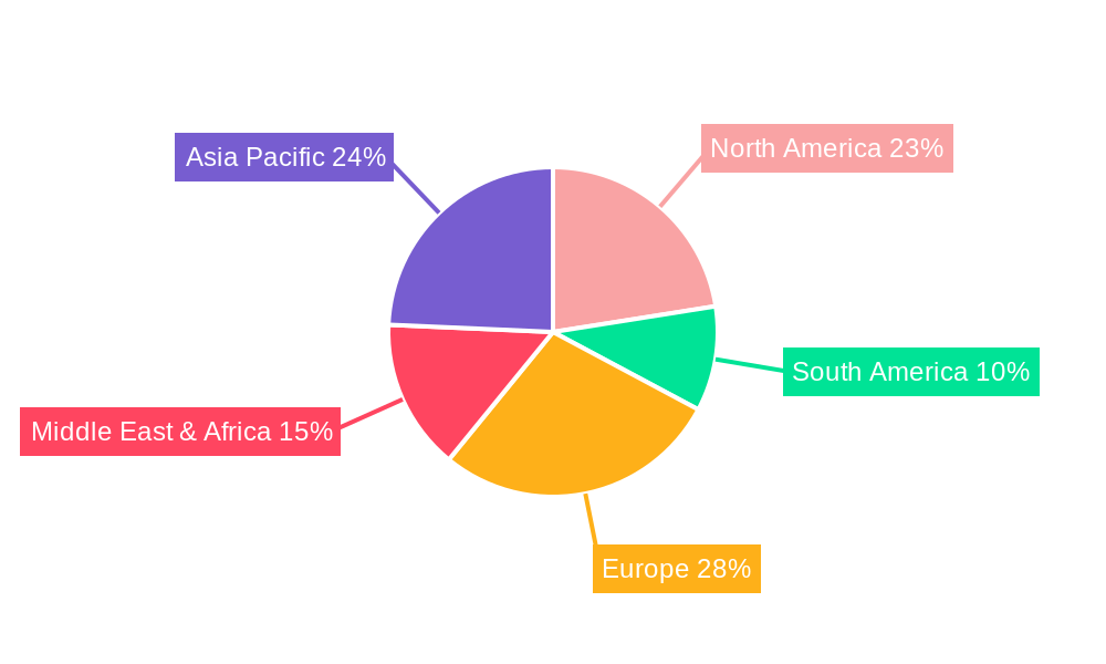 PE80 Pipes Regional Share