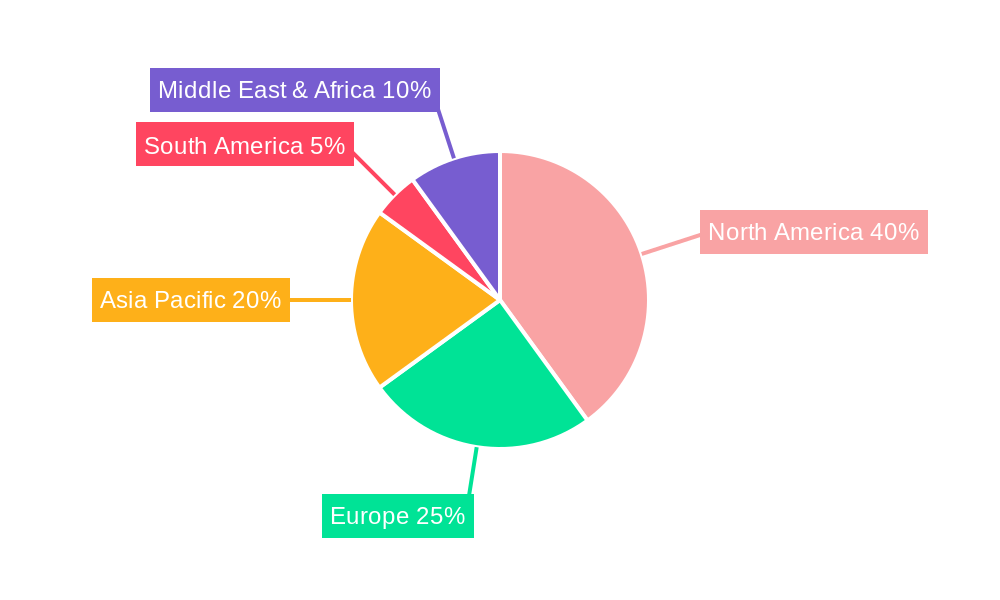 PMO (Phosphorodiamidate Morpholino Oligomers) Drug Regional Share