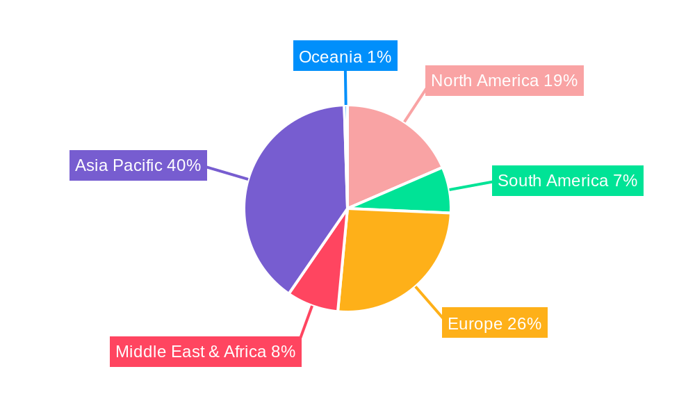 POM Bearing Bushing Regional Share