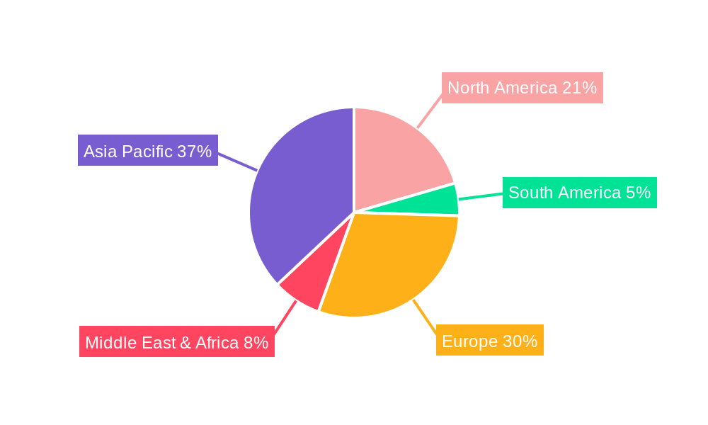 PTC Heaters for Electric Vehicles Regional Share