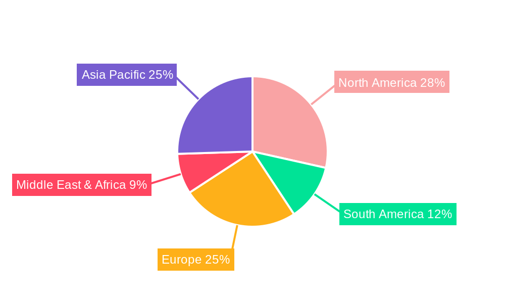 PTFE Composite Hose Regional Share