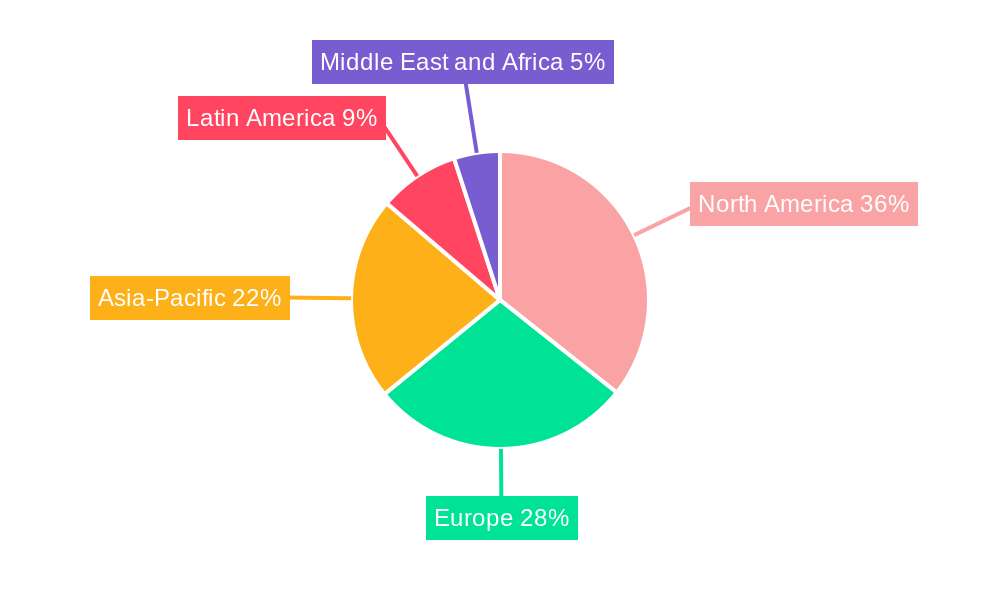 PTFE Tubing Regional Share
